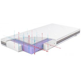 Vzmetnica za posteljico Rücken AERO - 120 x 60 cm, Rücken